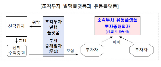 [금융위원회]
